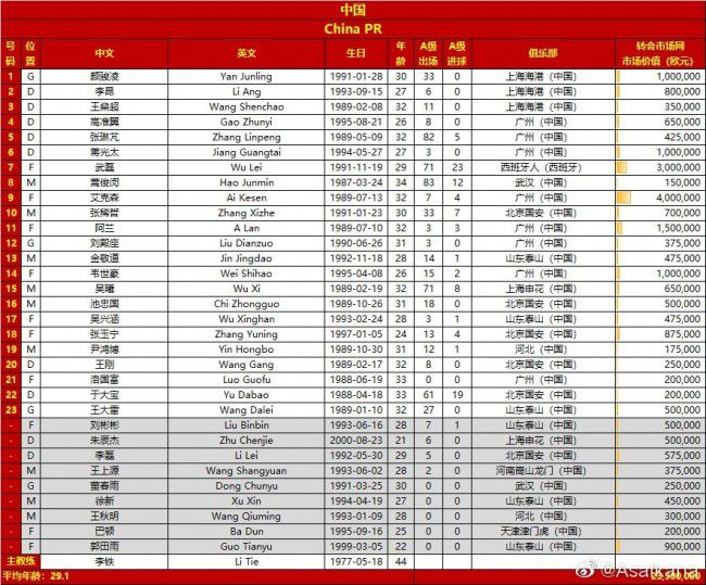 吴彦祖则继续抛出猛料，直接;爆料,;角色跟千源有特别的关系，我整天都坐在他的腿上